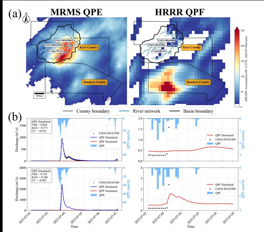 Quantitative precipitation forecasts and simulated flood hydrographs